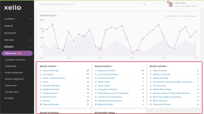 Educator account in Xello. The Reports hub is open with the saved options cards highlighted.